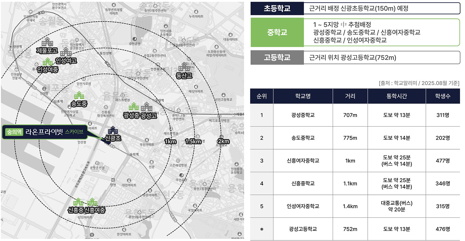 숭의역 라온프라이빗 분양이미지2
