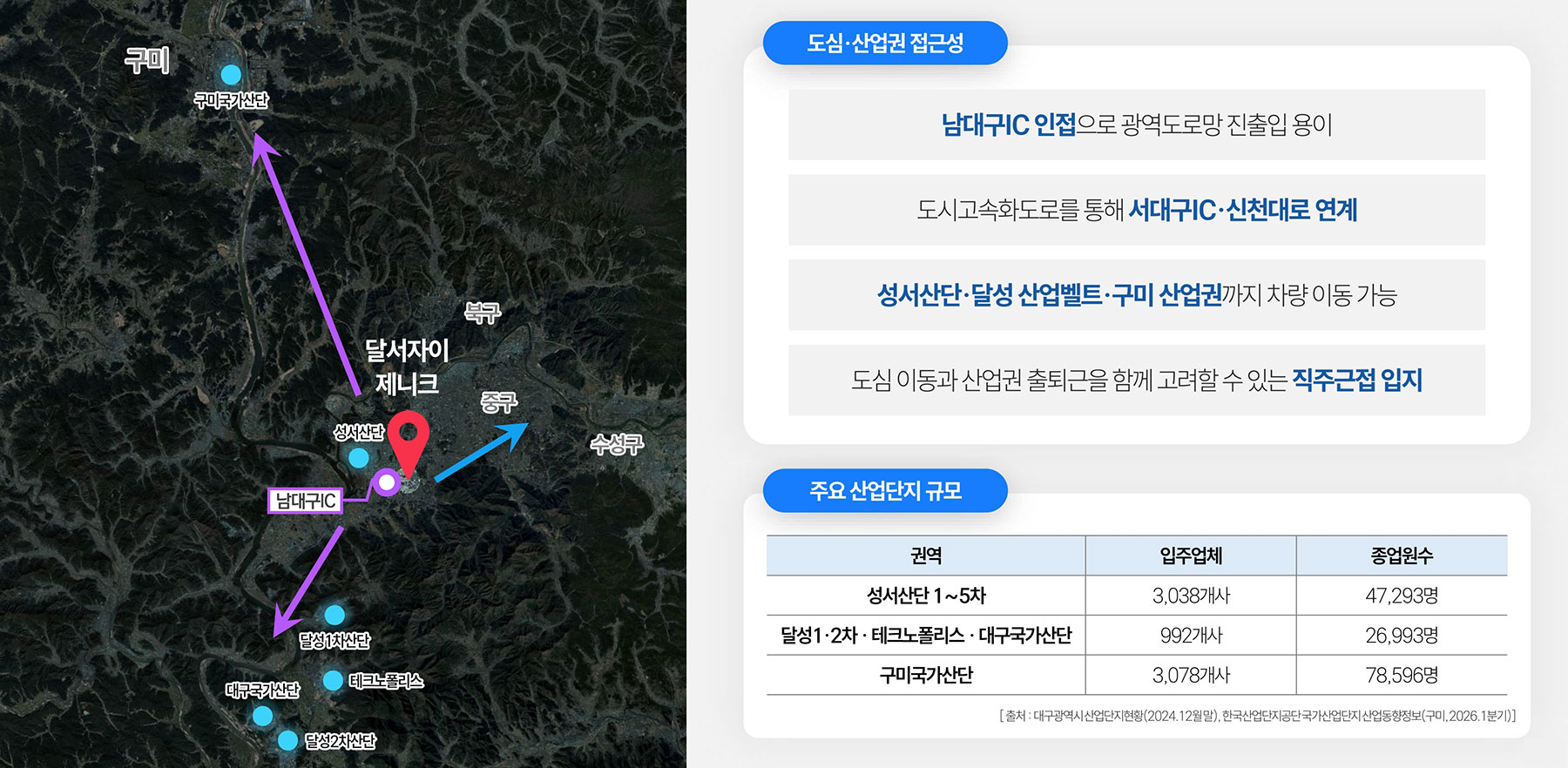 달서 자이 제니크 분양이미지2